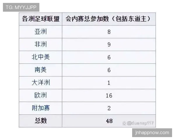 2026世界杯官方48队赛制规则解析