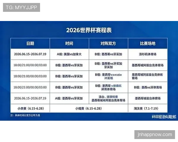 2026世界杯最新晋级条件如何计算