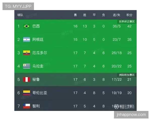 哥伦比亚2026世界杯赛程分析与出线前景预测