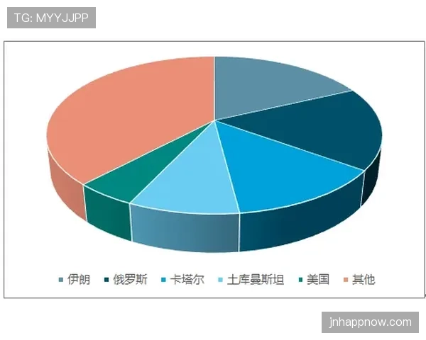数据分析揭示卡塔尔隐藏潜力